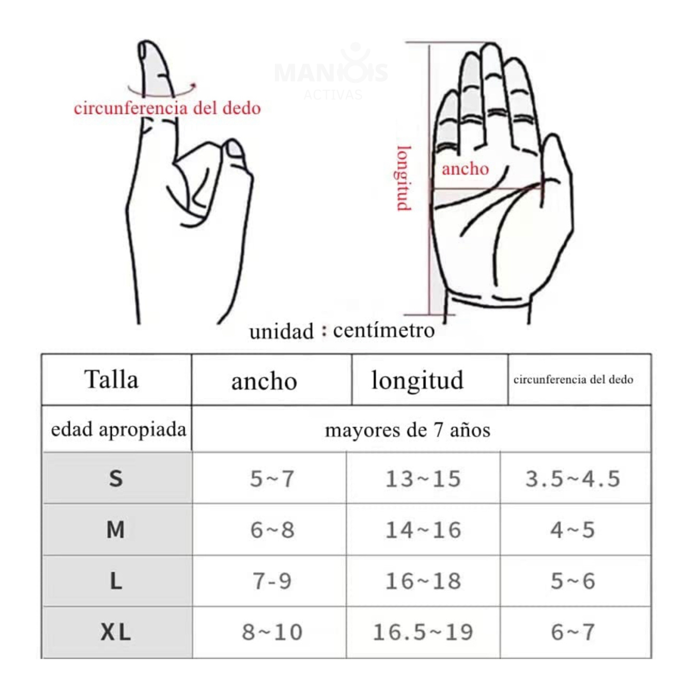 Par de guantes, robóticos para rehabilitación